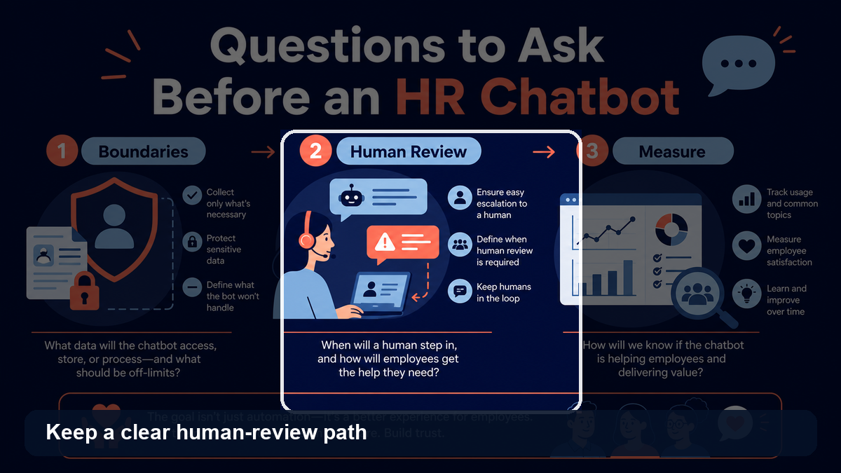 Human-review and escalation path for workplace chatbot questions
