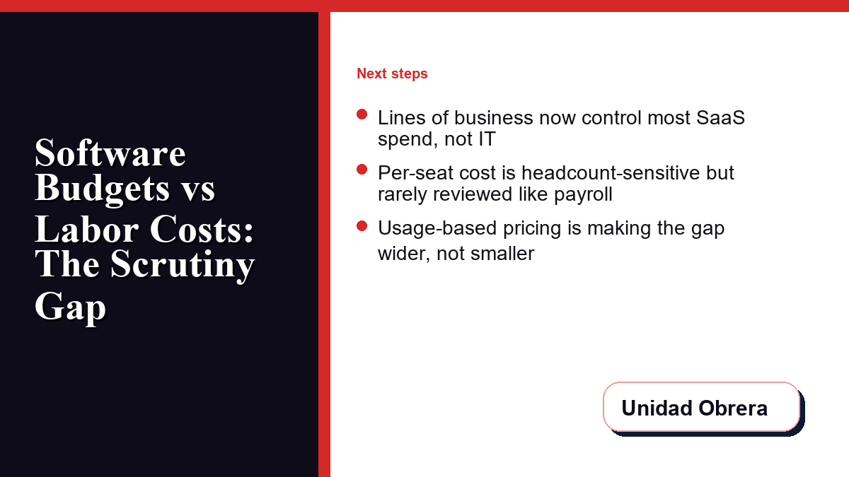 Per-seat software cost is headcount-sensitive but rarely reviewed like payroll